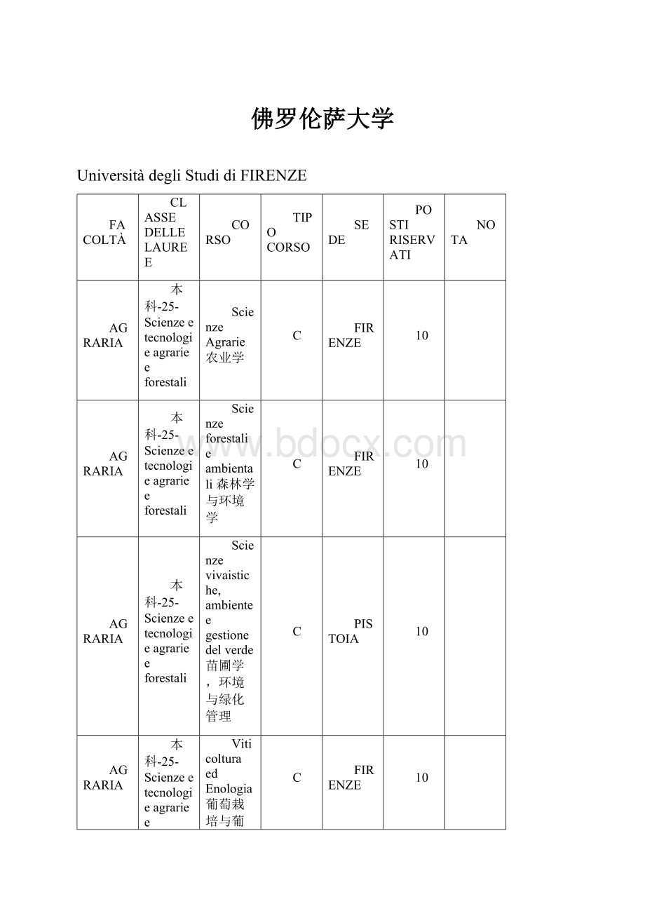 佛罗伦萨大学.docx