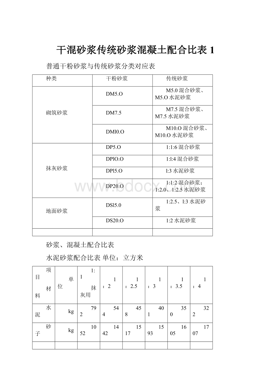 干混砂浆传统砂浆混凝土配合比表1.docx