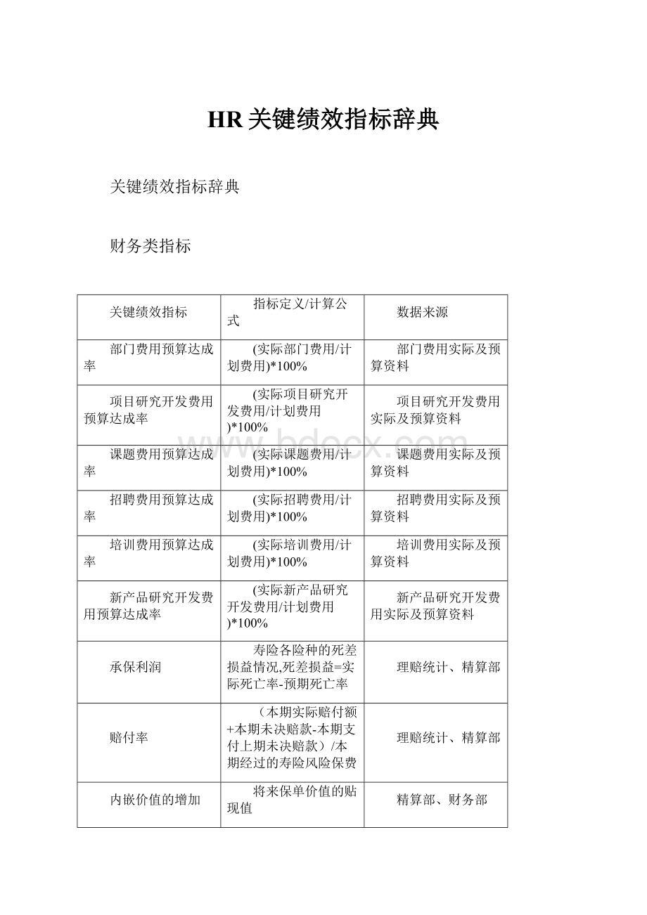 HR关键绩效指标辞典.docx