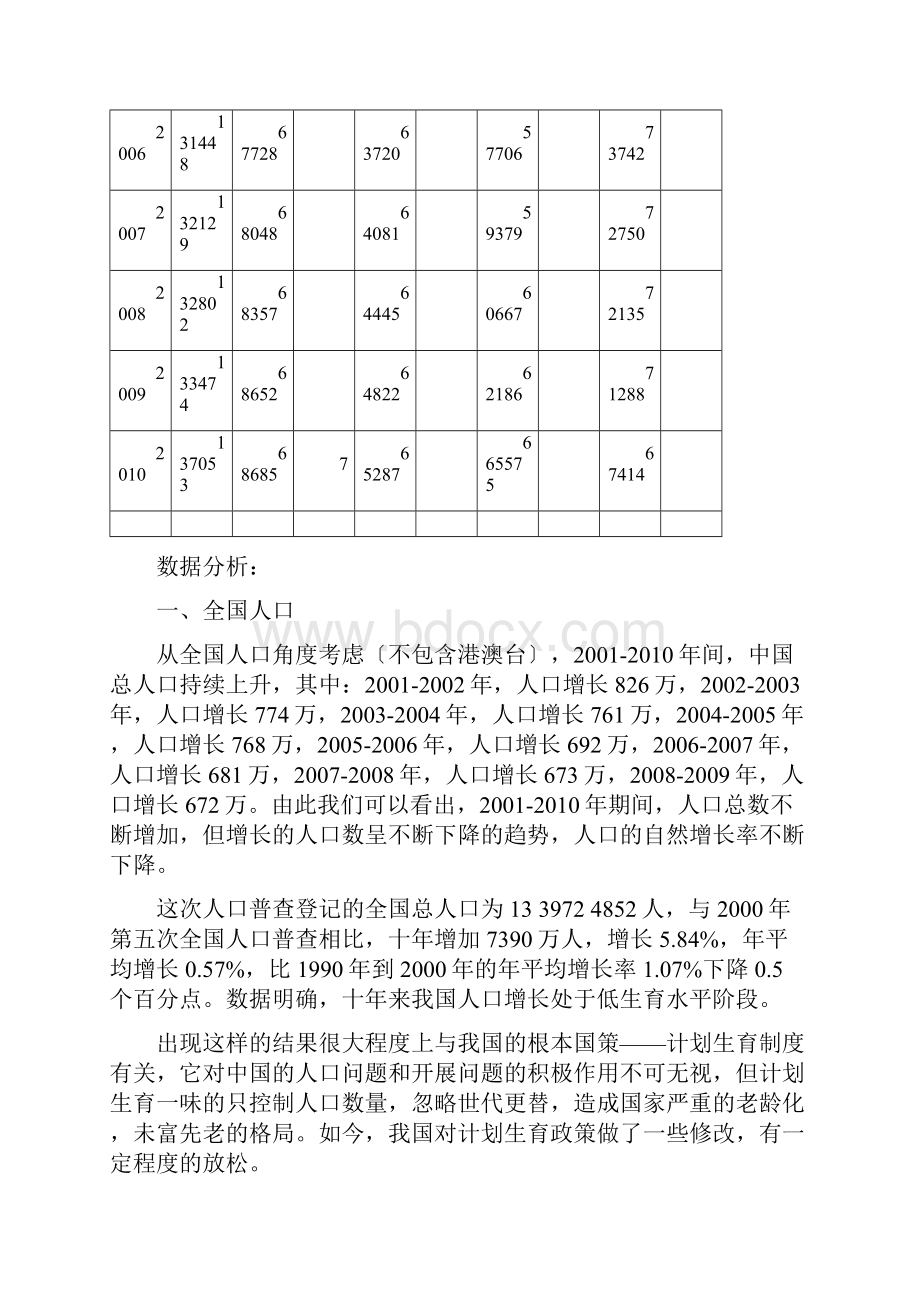 第六次人口普查大数据及其大数据分析报告.docx_第2页