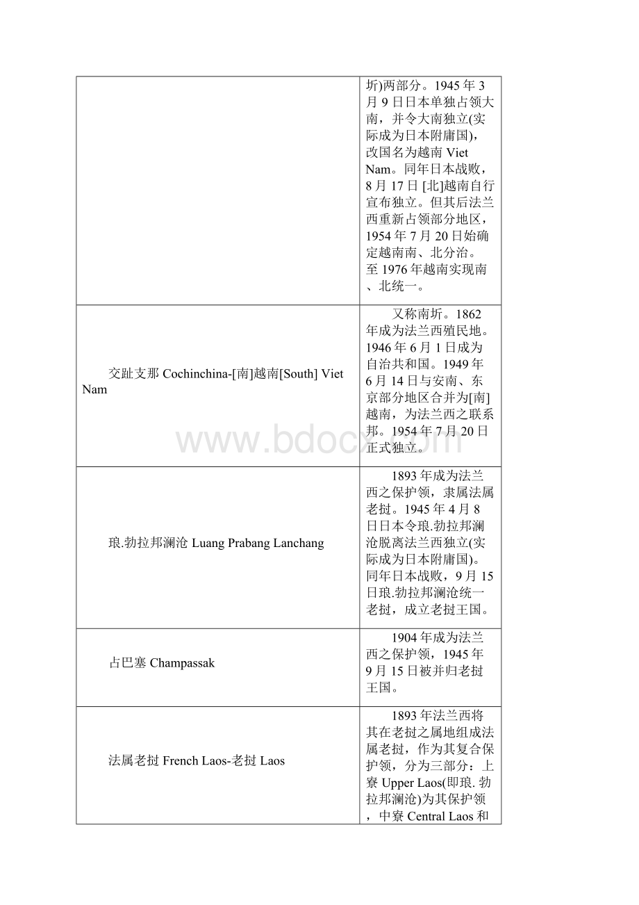 世界殖民体系一览表.docx_第2页