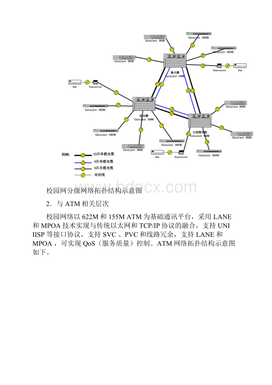 复旦大学校园网主干网络及配置.docx_第2页