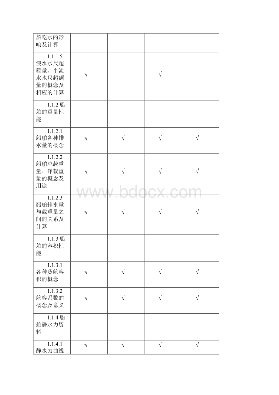 海上货物运输考试大纲.docx_第2页