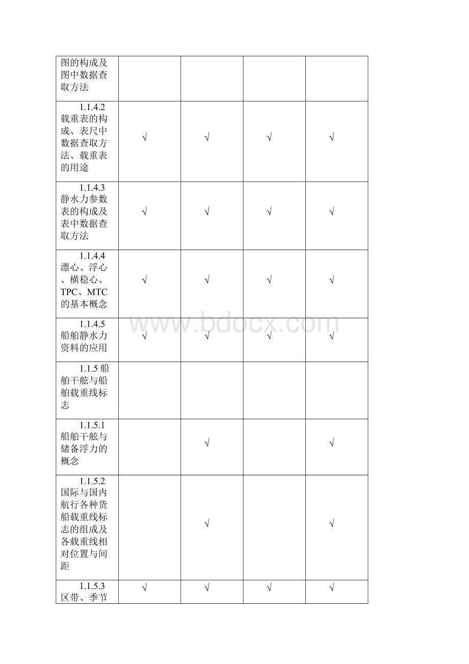 海上货物运输考试大纲.docx_第3页