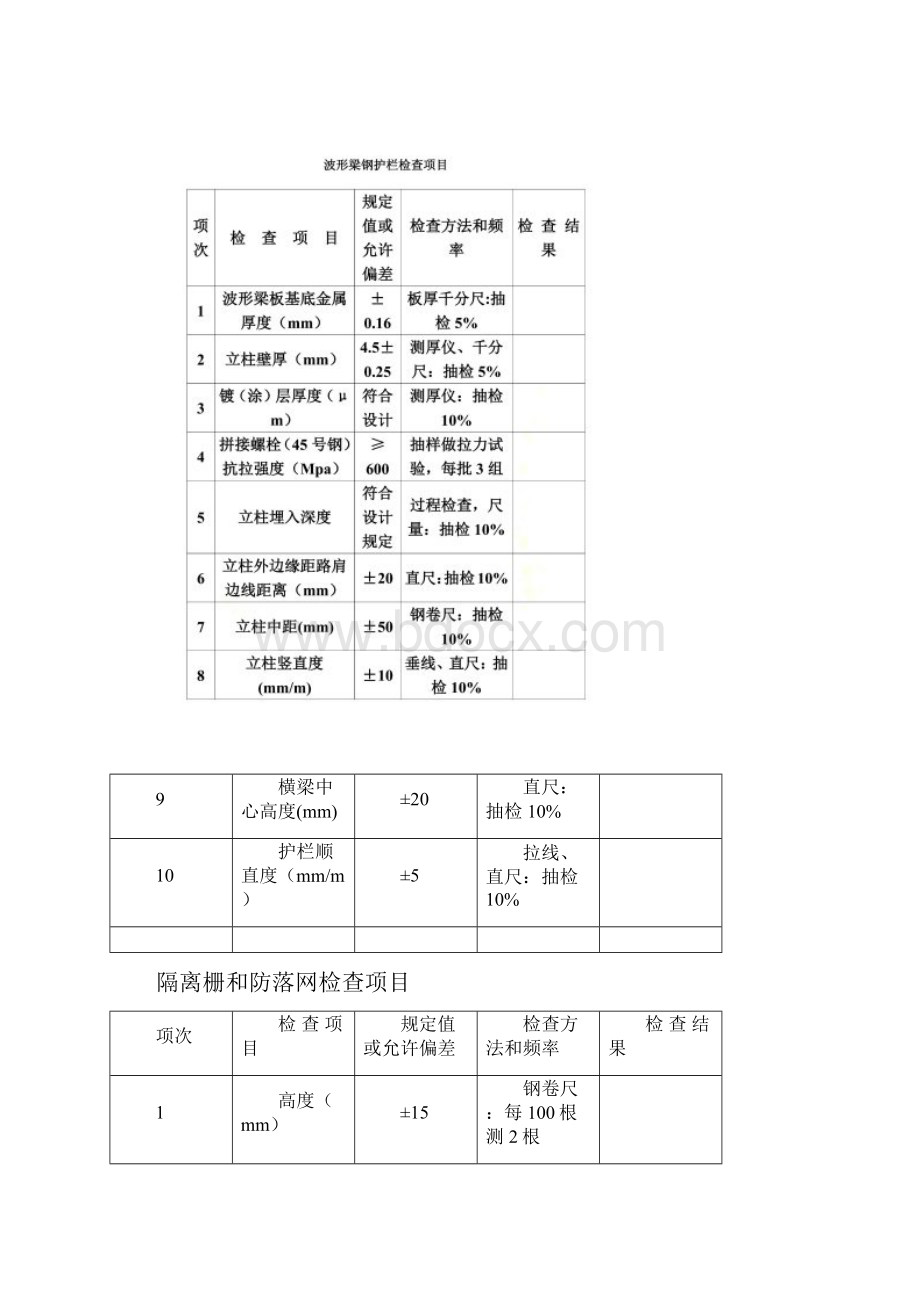 交安工程检查项目.docx_第2页