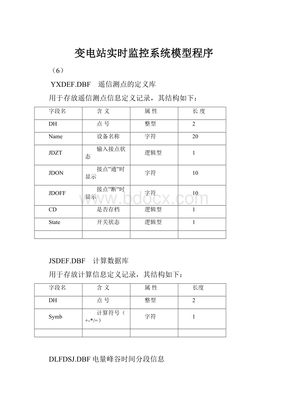 变电站实时监控系统模型程序.docx