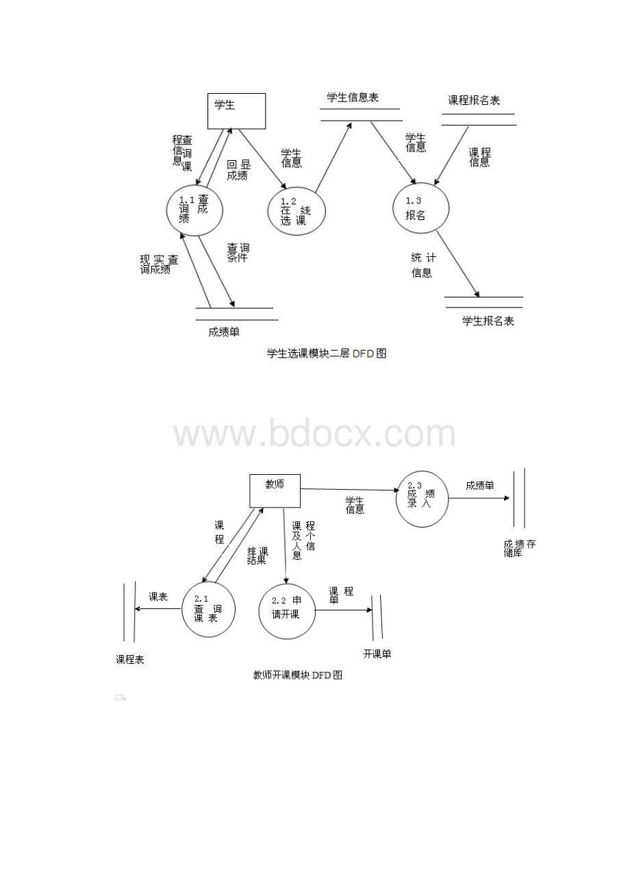 选课系统大数据流及大数据字典66084.docx_第2页