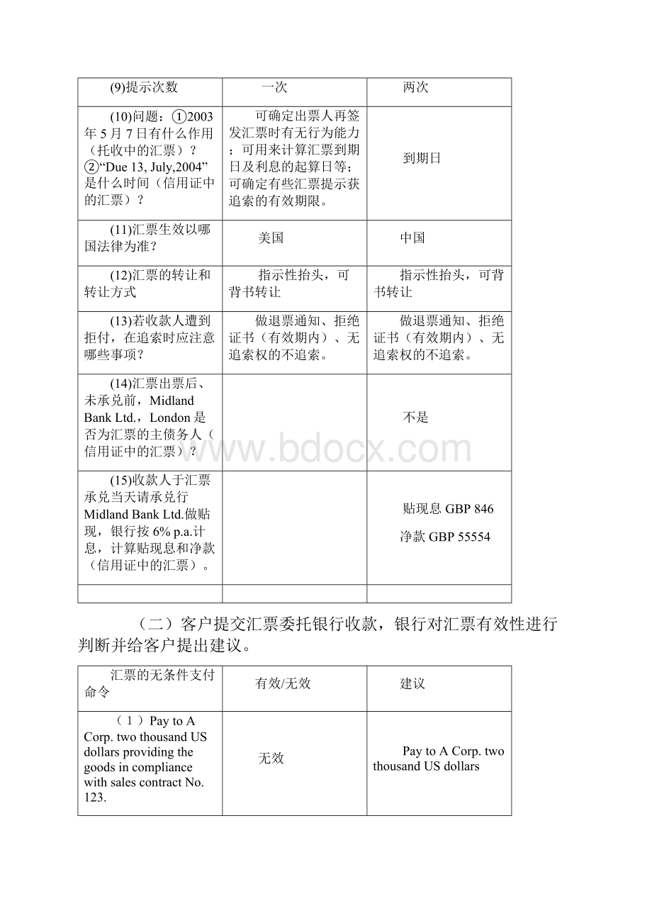 国际结算实验一答案票据1.docx_第2页