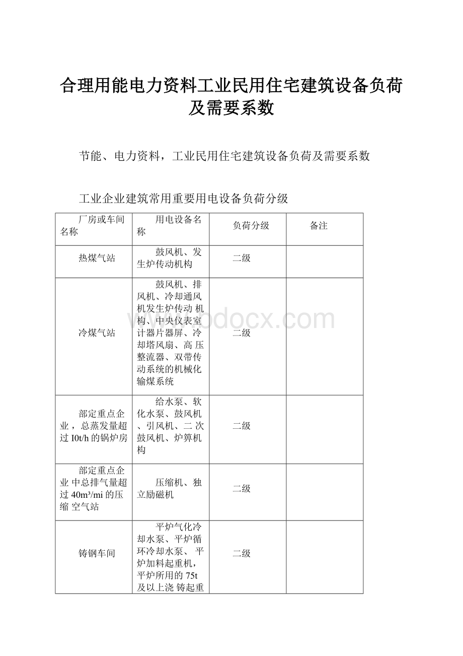 合理用能电力资料工业民用住宅建筑设备负荷及需要系数.docx