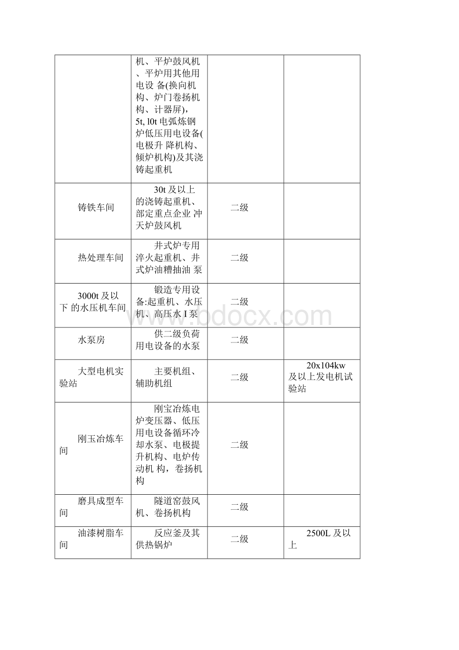 合理用能电力资料工业民用住宅建筑设备负荷及需要系数.docx_第2页