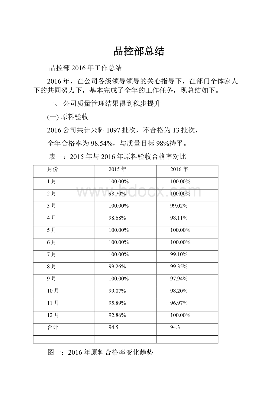 品控部总结.docx_第1页