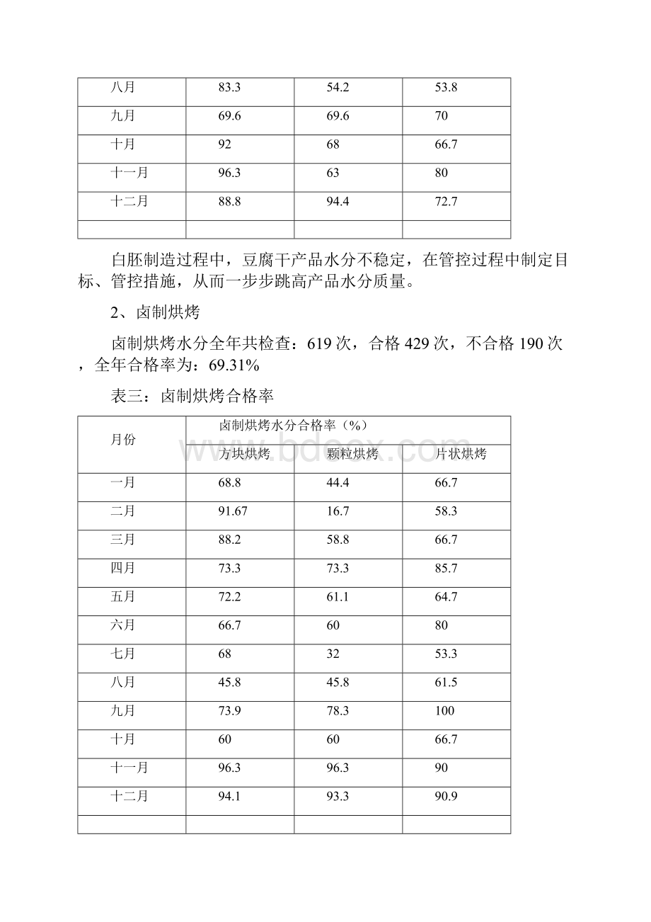 品控部总结.docx_第3页