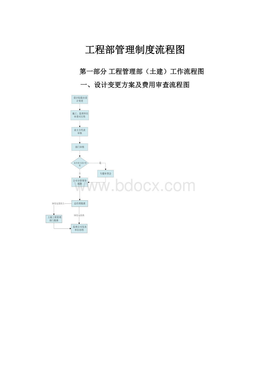 工程部管理制度流程图.docx