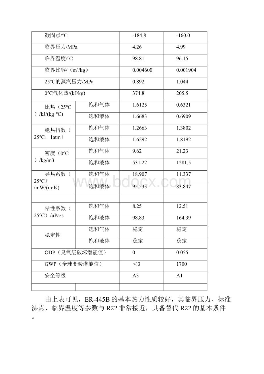 江苏福瑞至ER445B系列制冷剂实用手册.docx_第2页