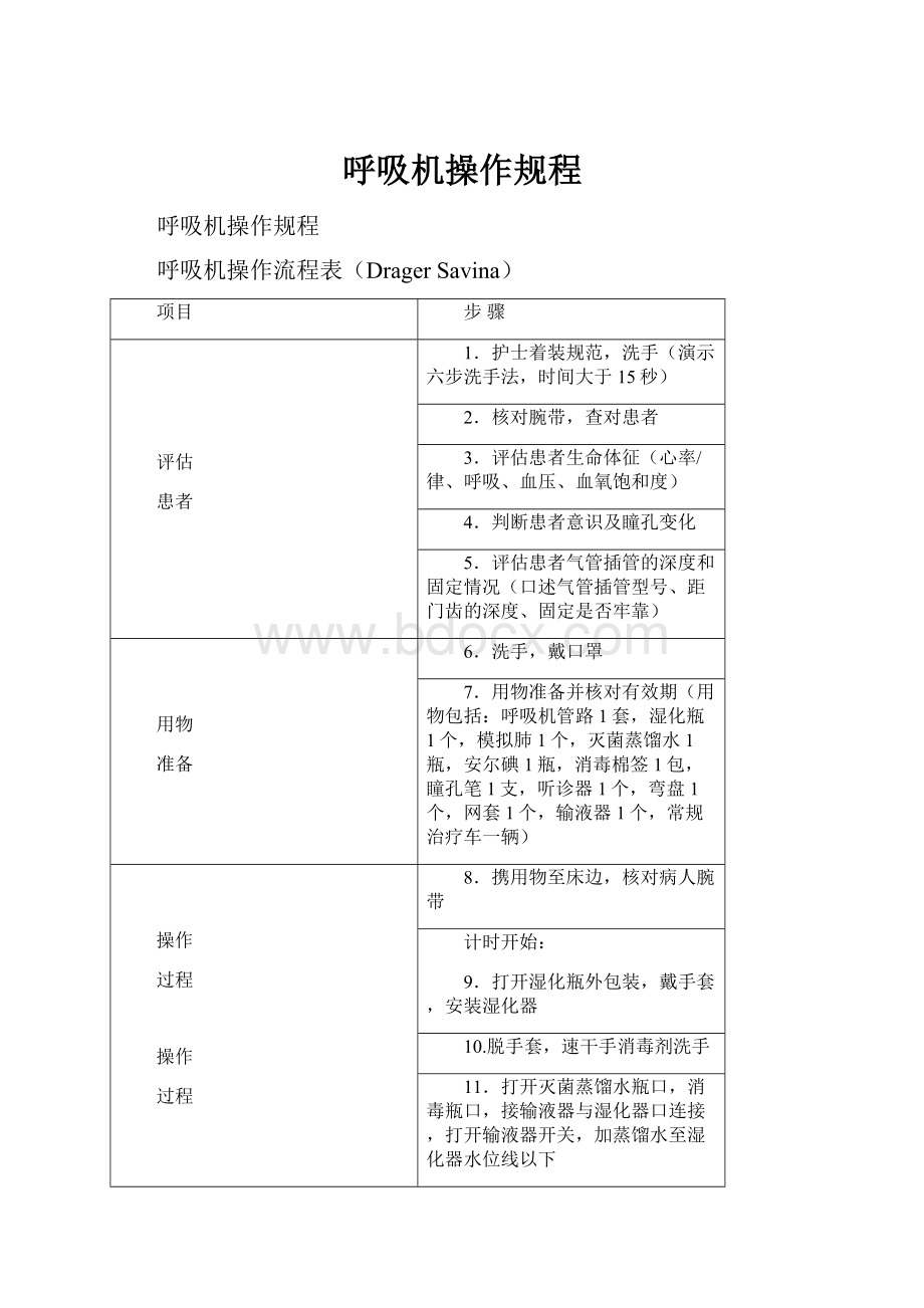 呼吸机操作规程.docx