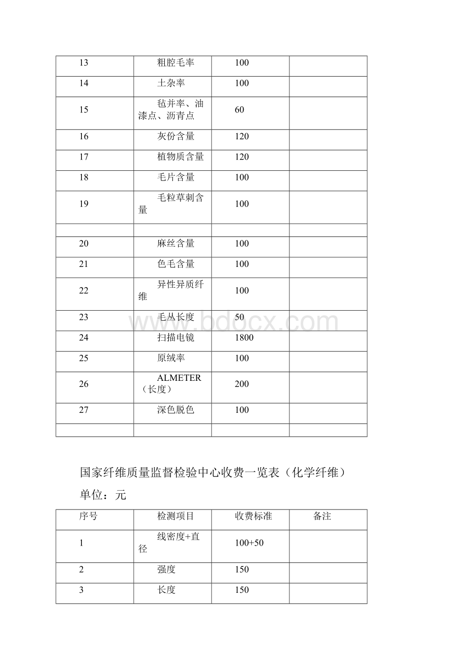 国家纤维质量监督检验中心收费一览表毛绒纤维.docx_第2页