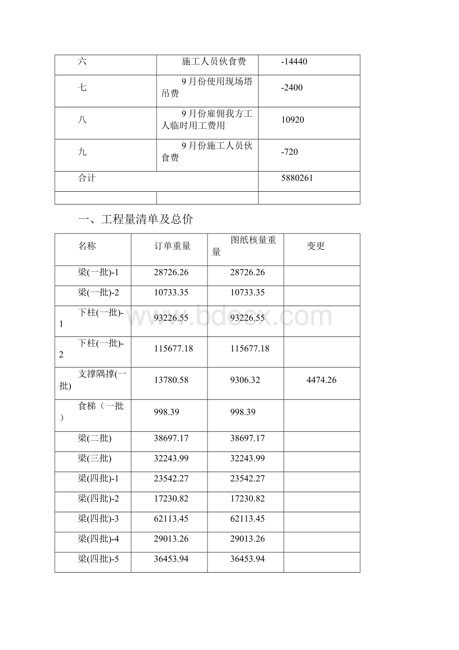 工程竣工决算单.docx_第2页