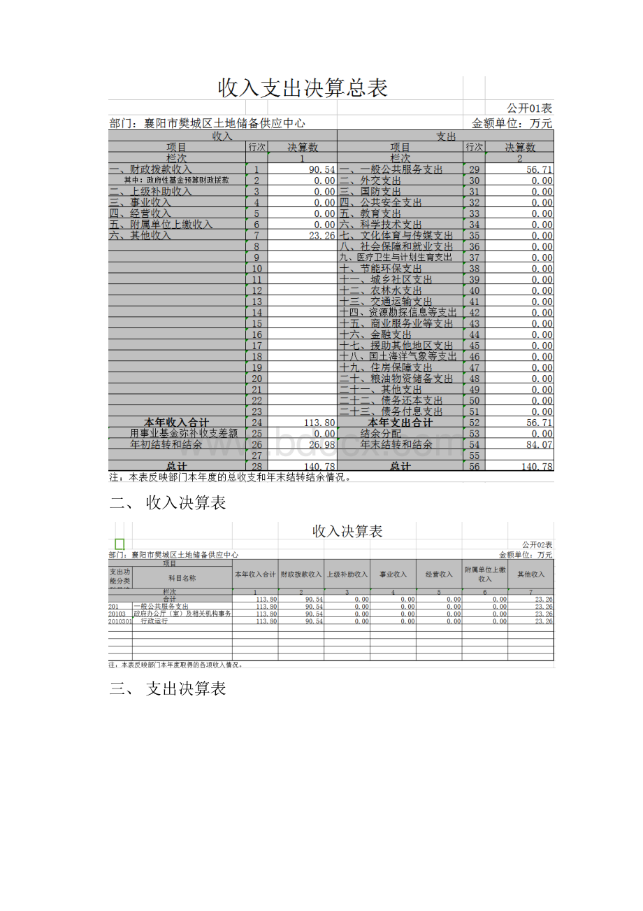 樊城区土地储备供应中心部门决算.docx_第2页