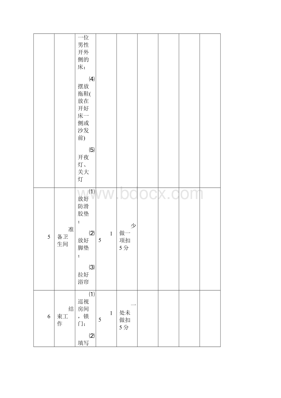 客房服务员中级操作技能考核评分记录表.docx_第3页