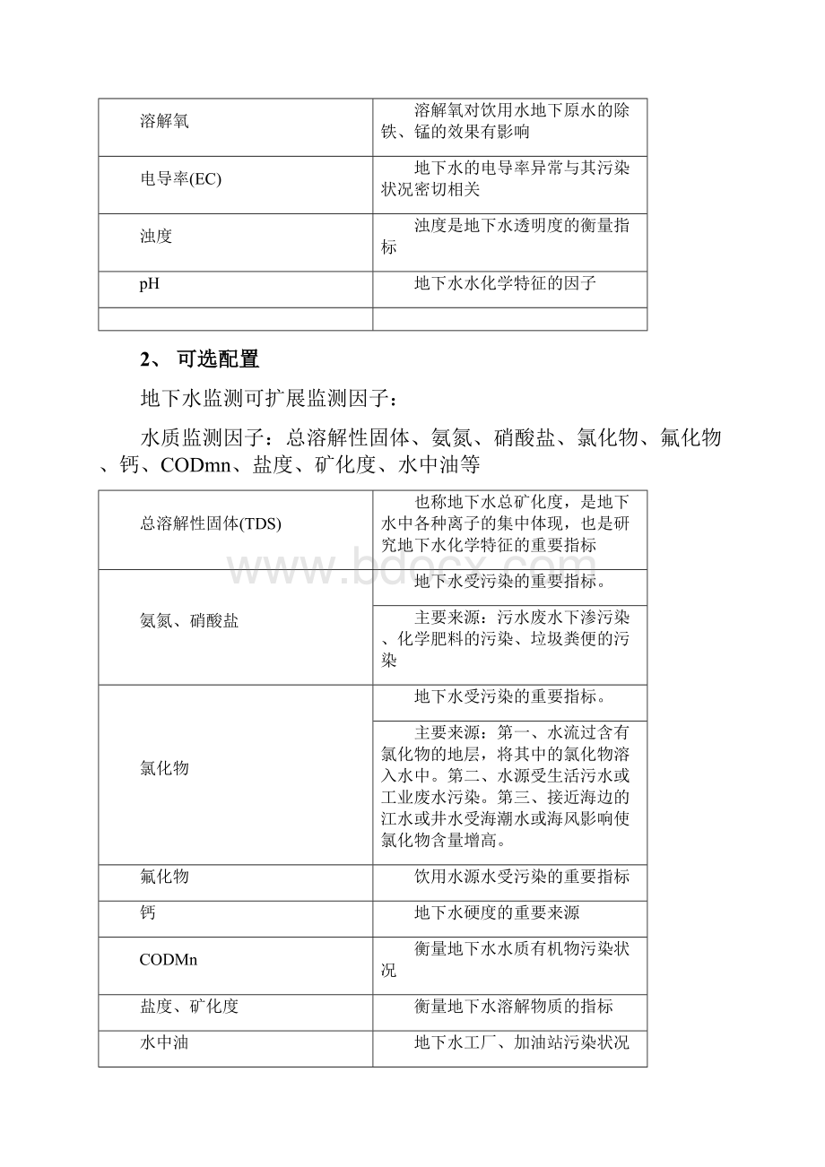 地下水水质在线自动监测系统.docx_第3页