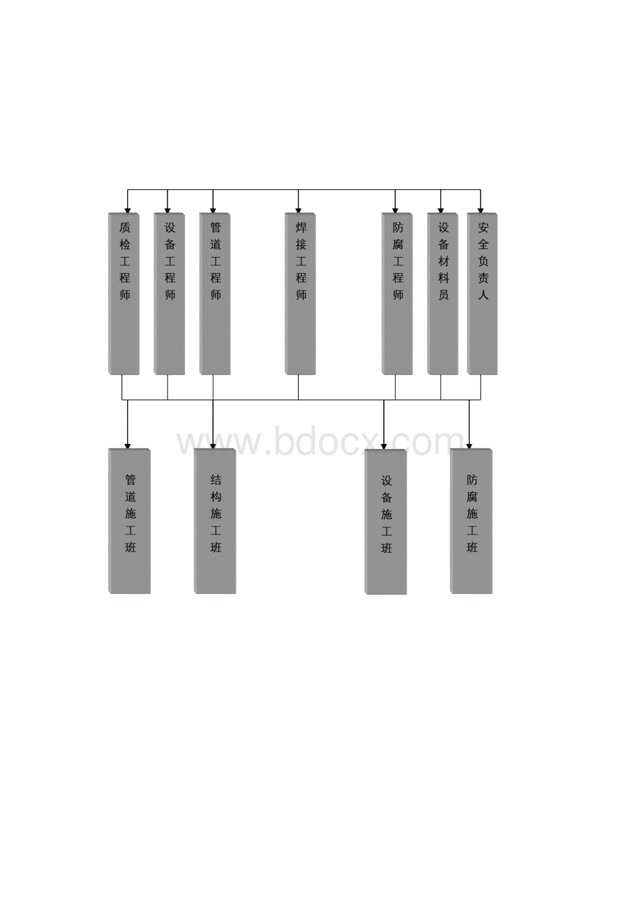 XX垃圾焚烧热电厂烟气净化系统安装工程施工组织设计.docx_第3页