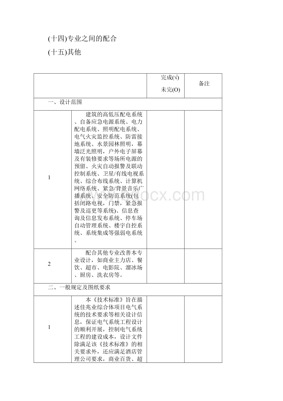 综合体建筑电气专业设计技术标准及统一措施版.docx_第2页