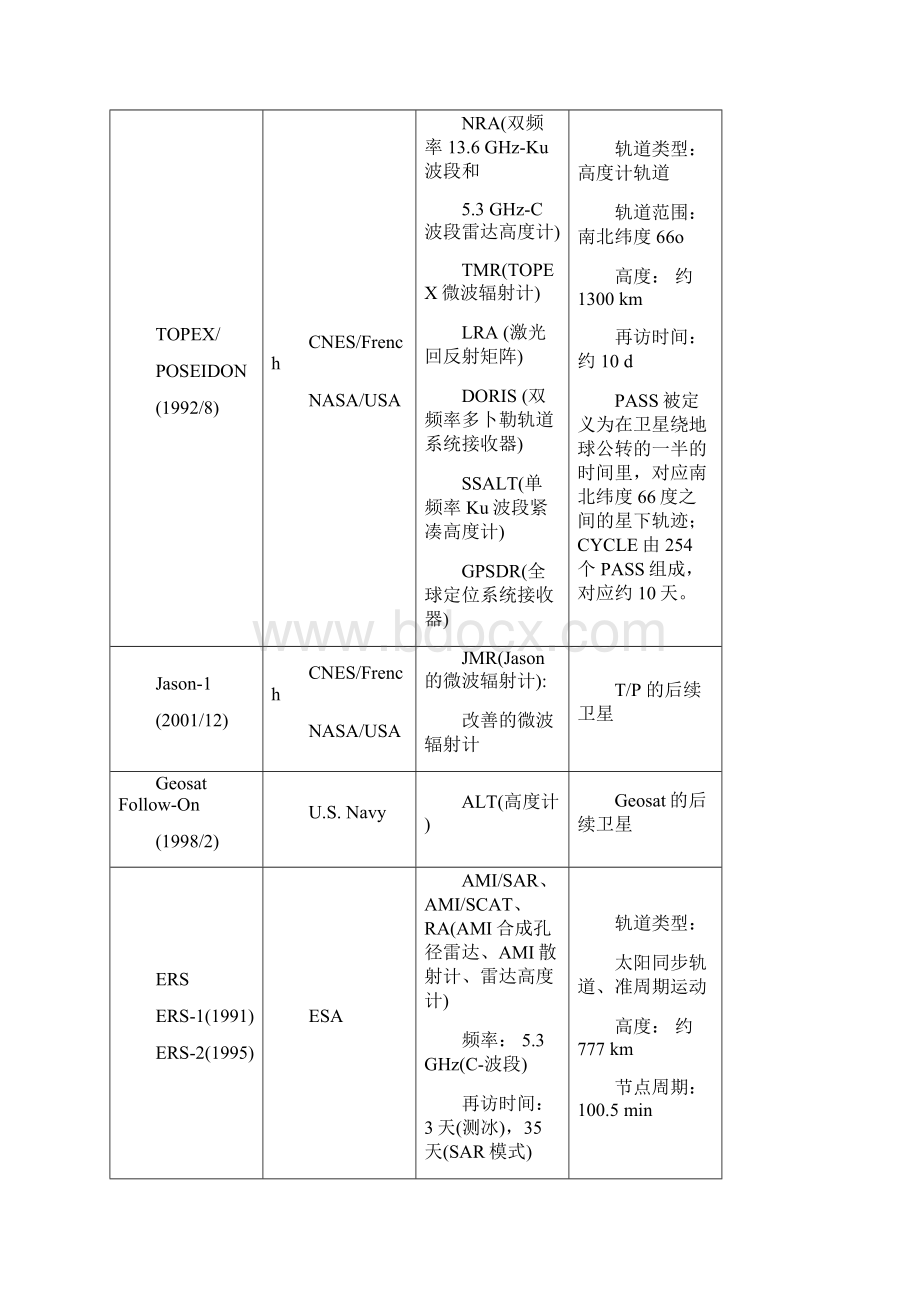 遥感第三章 海洋卫星与陆地卫星解剖.docx_第2页