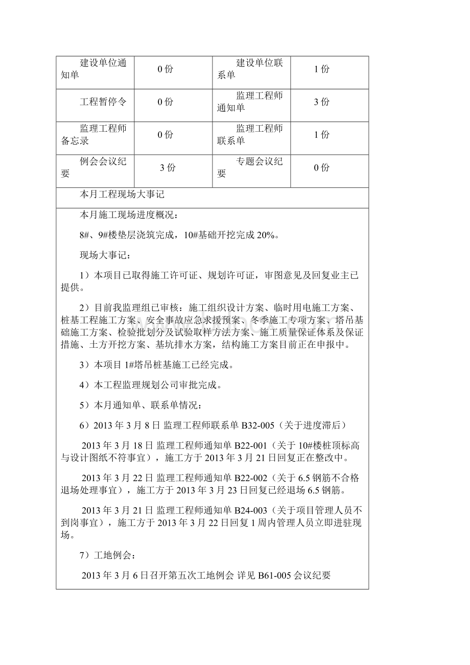 月报范例完整资料doc.docx_第2页