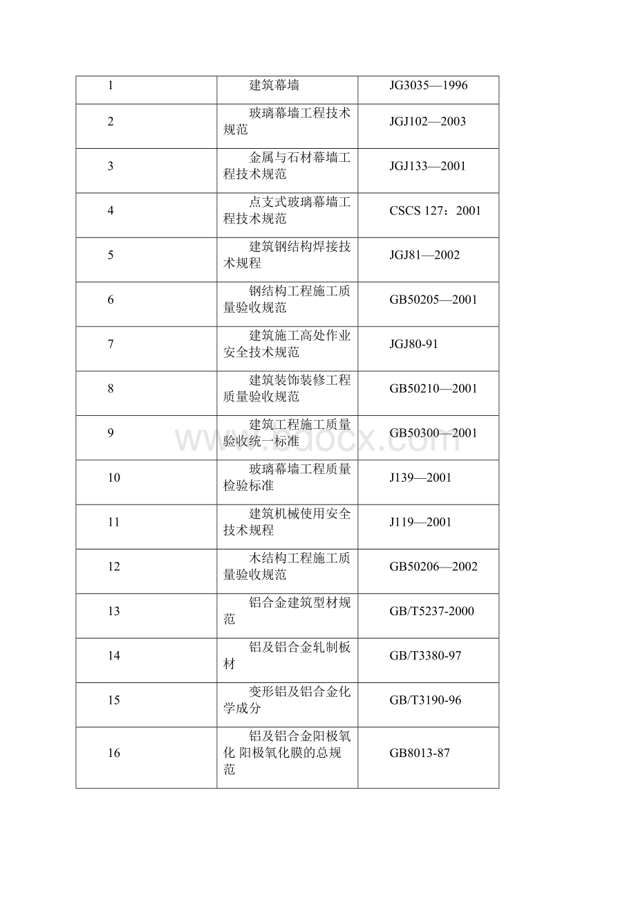 玻璃幕墙专项施工方案.docx_第2页