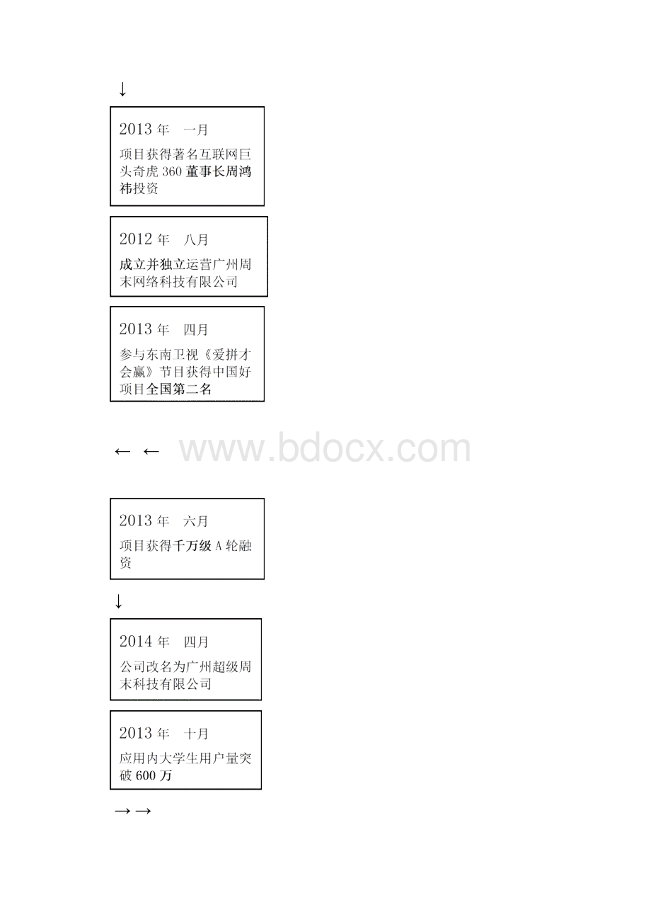 超级课程表软件分析范文.docx_第2页