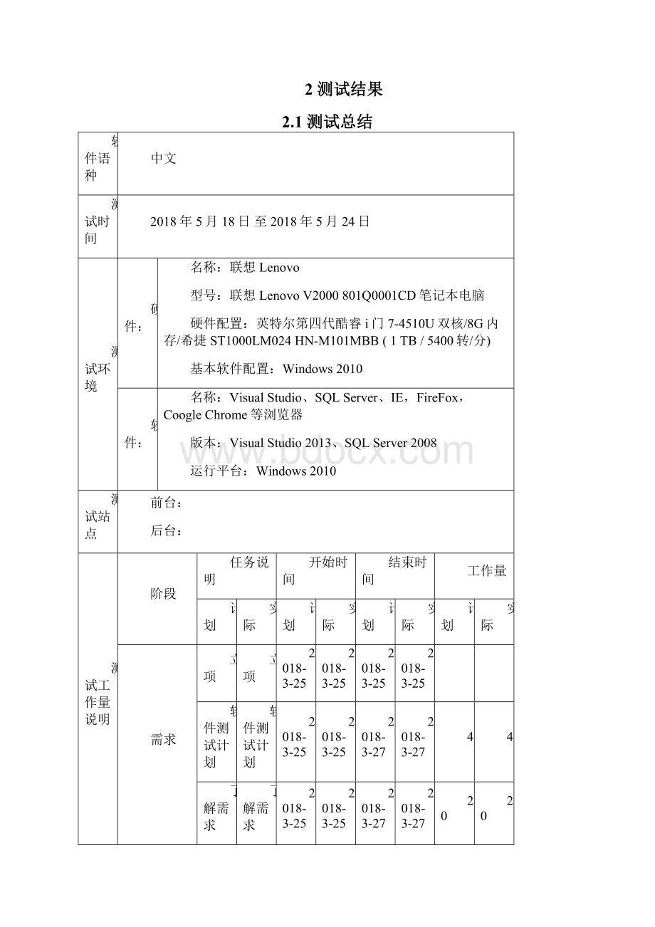 软件测试报告.docx_第2页