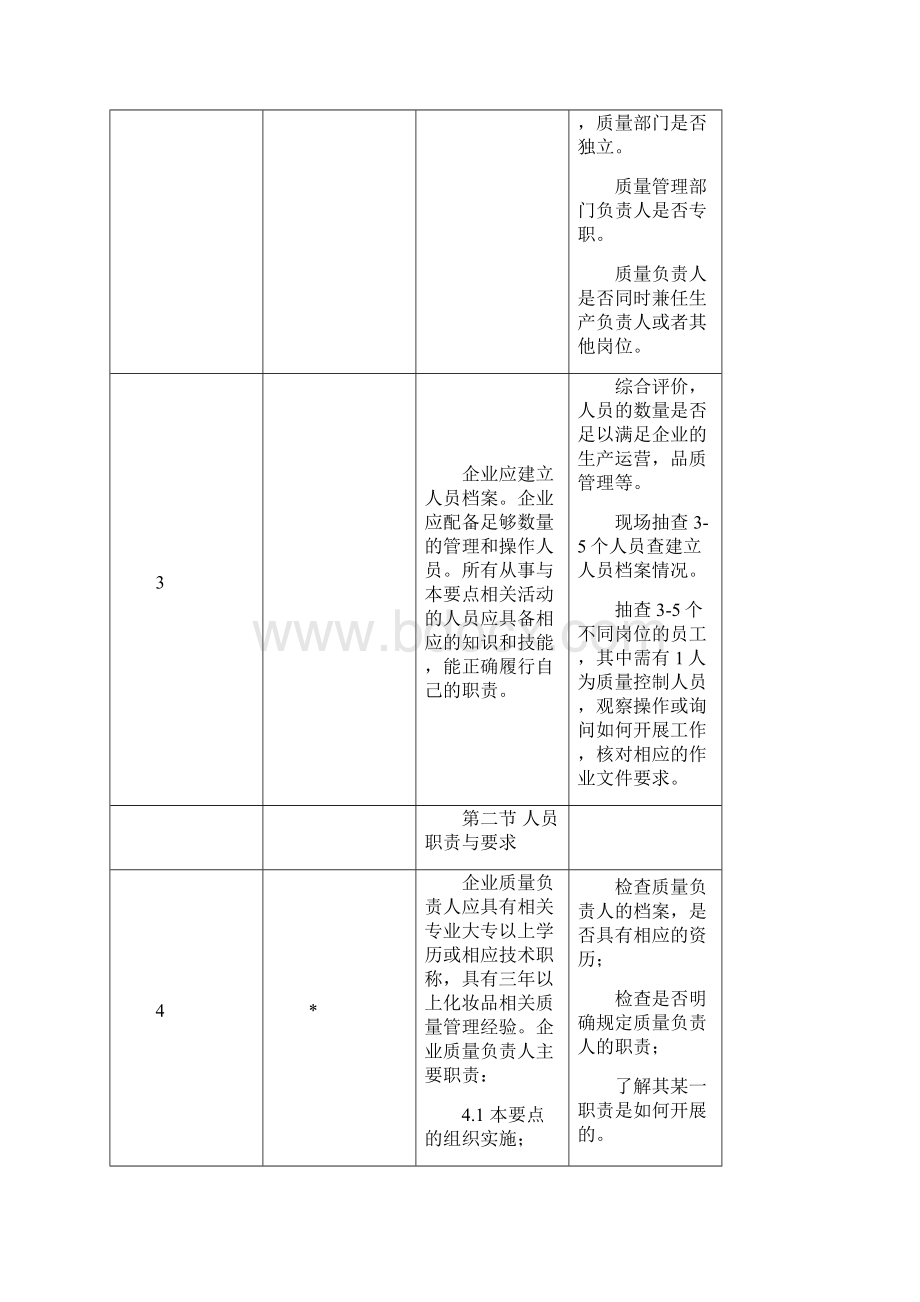 《化妆品生产许可检查要点》.docx_第2页