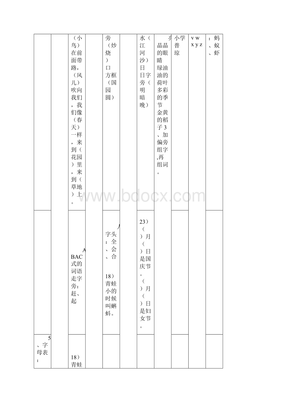 人教版小学一年级语文上册生字表演习加拼音汇编教学文案.docx_第3页