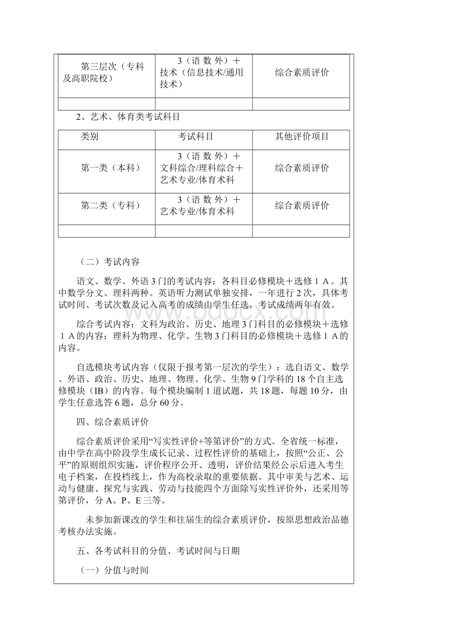 前省新课程新高考方案确定的.docx_第3页