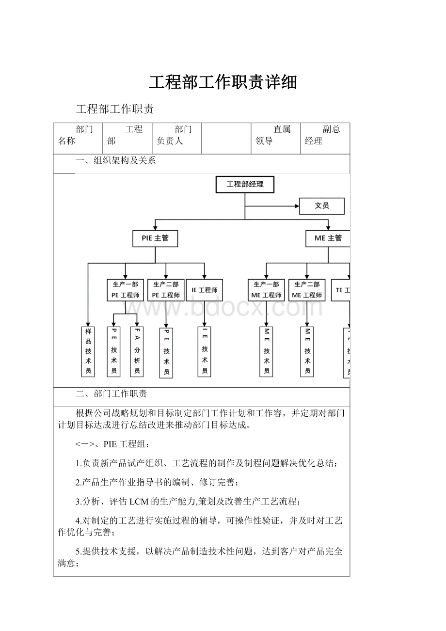 工程部工作职责详细.docx