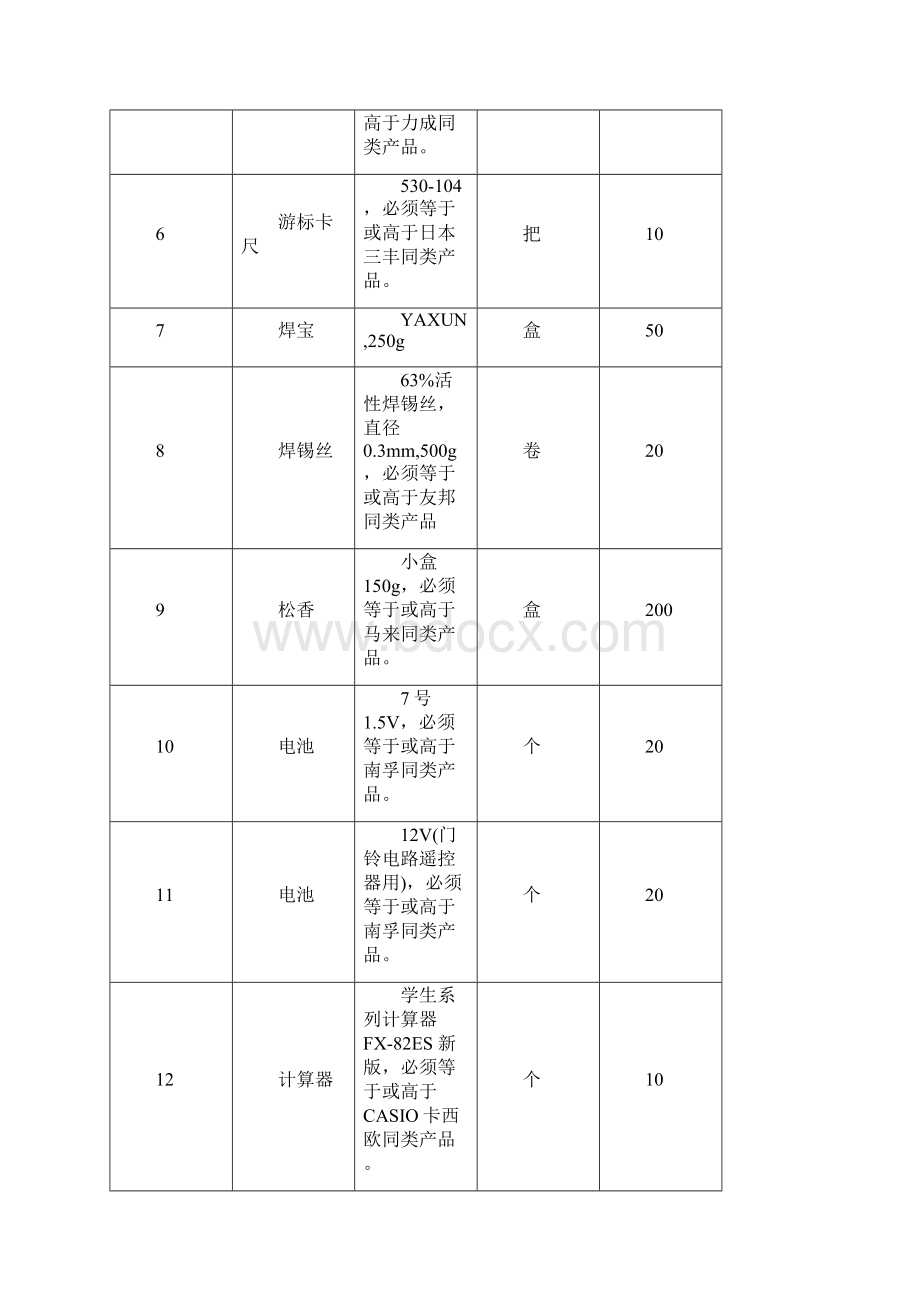 电子专业竞赛训练用耗材.docx_第2页