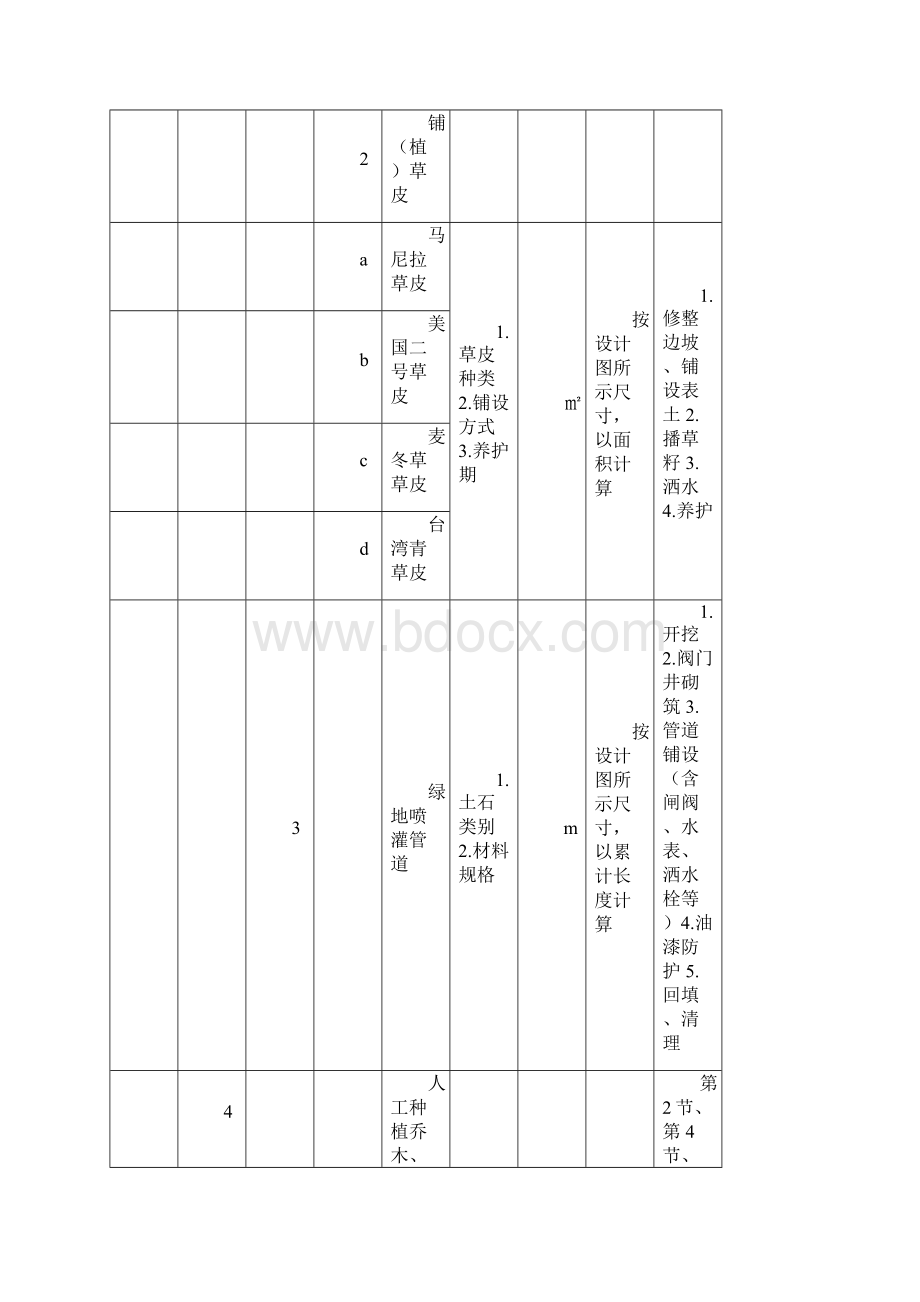 绿化及环境保护工程.docx_第3页