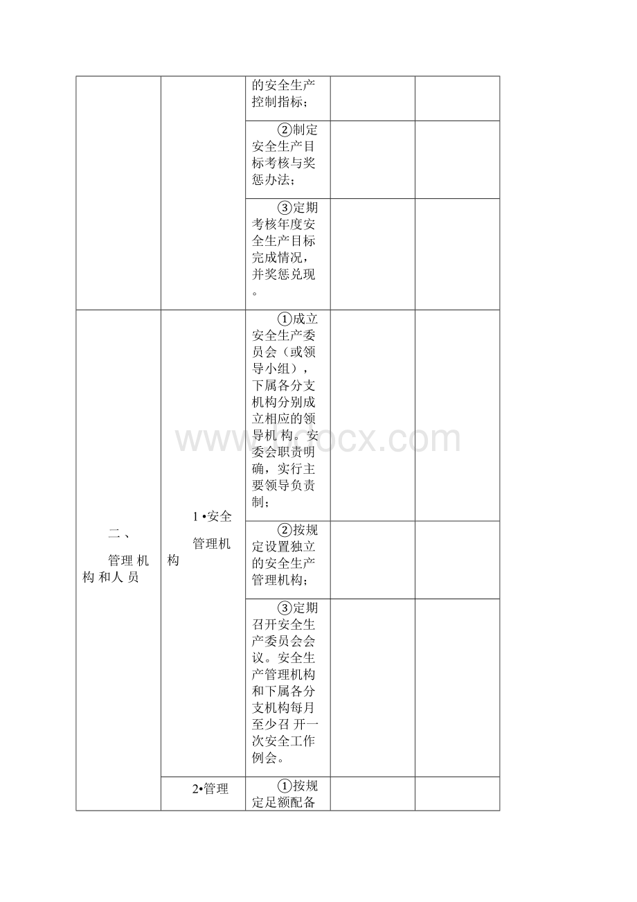 企业安全生产标准化检查表.docx_第2页