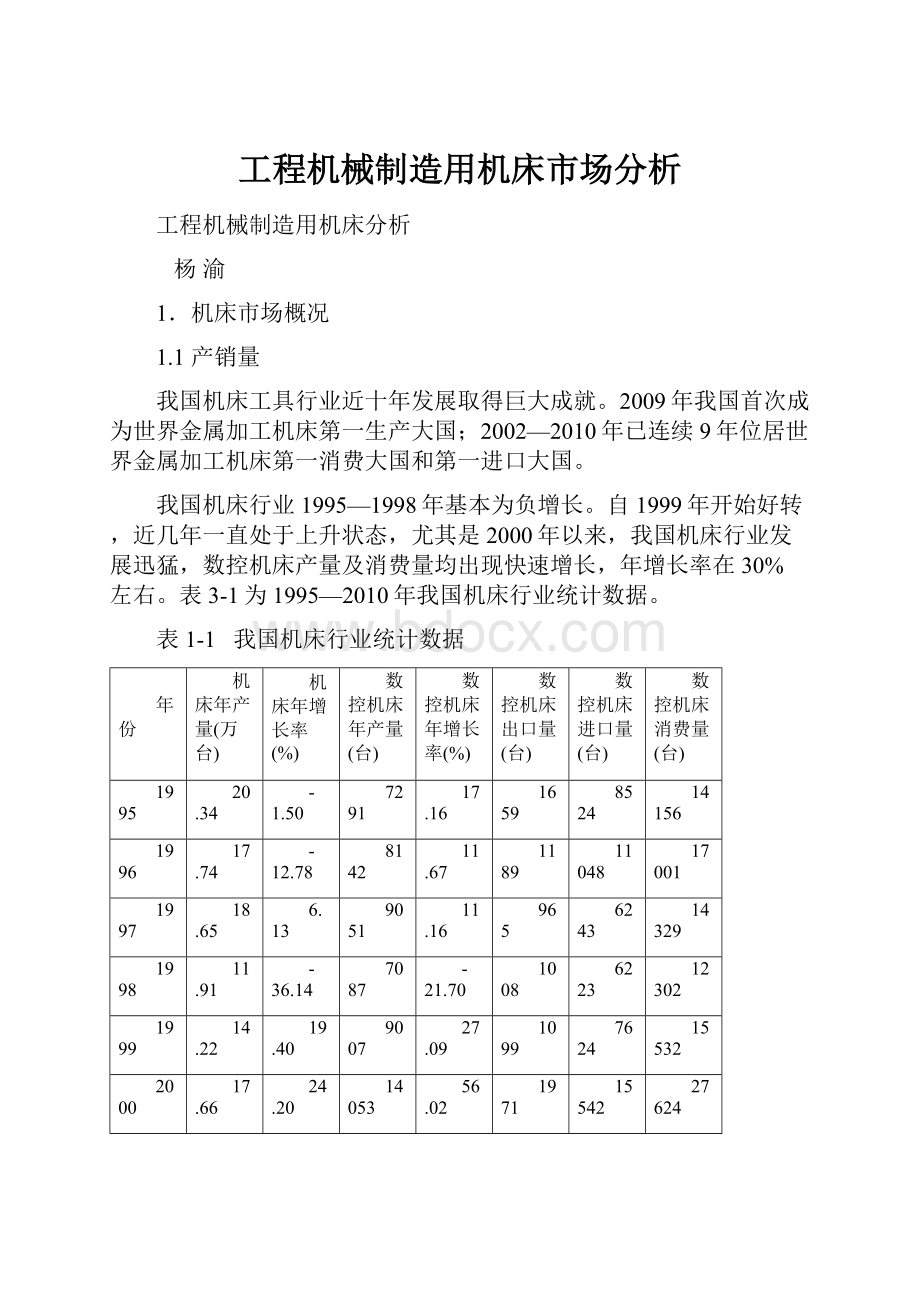 工程机械制造用机床市场分析.docx