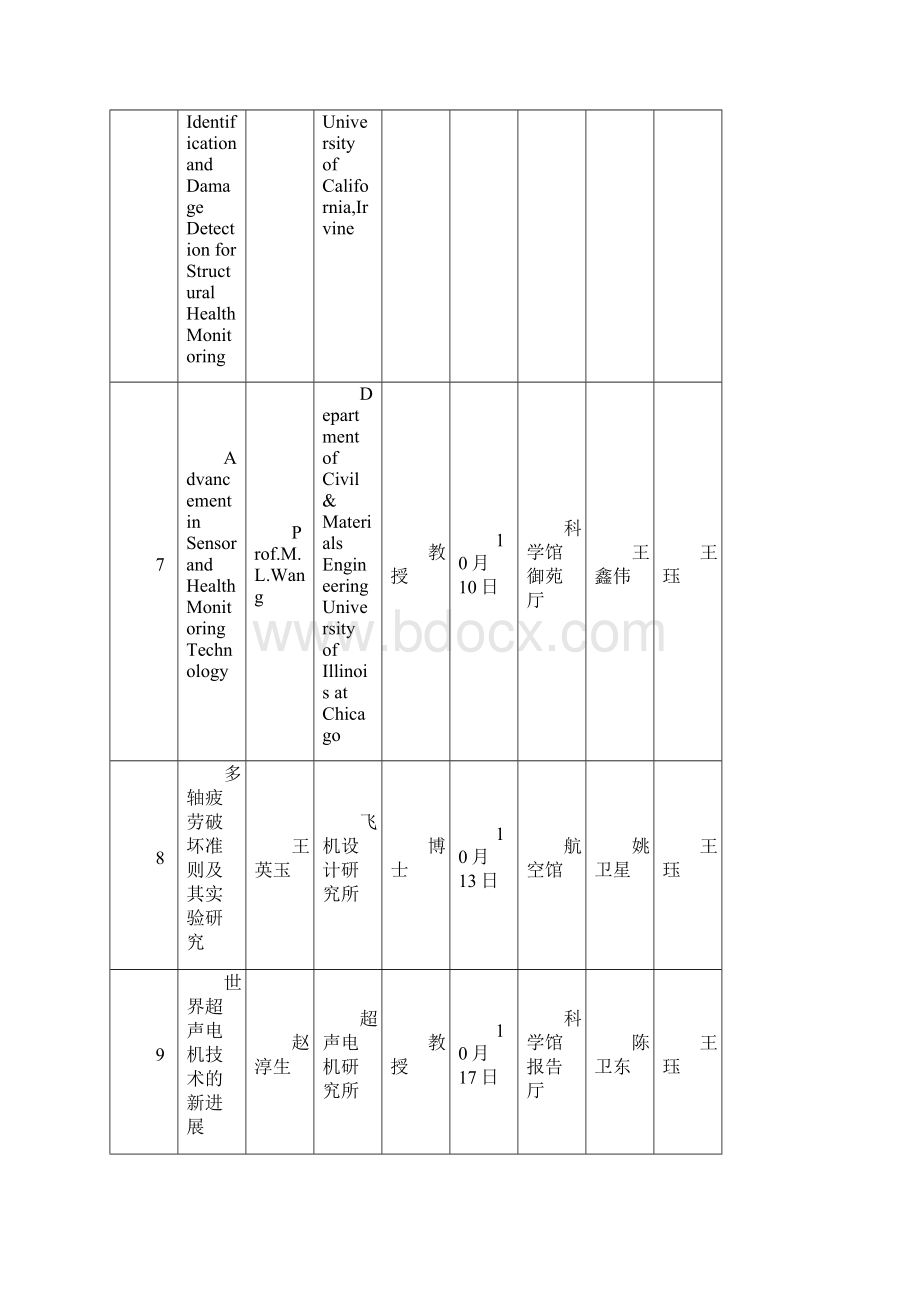 下学期学术活动安排计划.docx_第3页