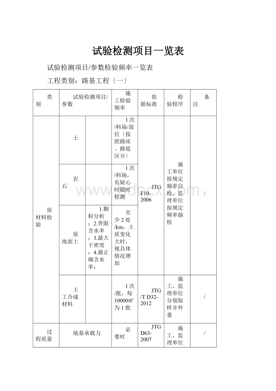 试验检测项目一览表.docx