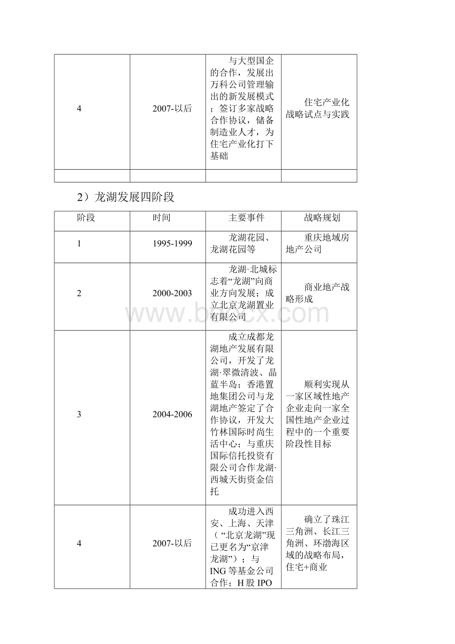 万科龙湖标杆企业战略及执行力.docx_第3页