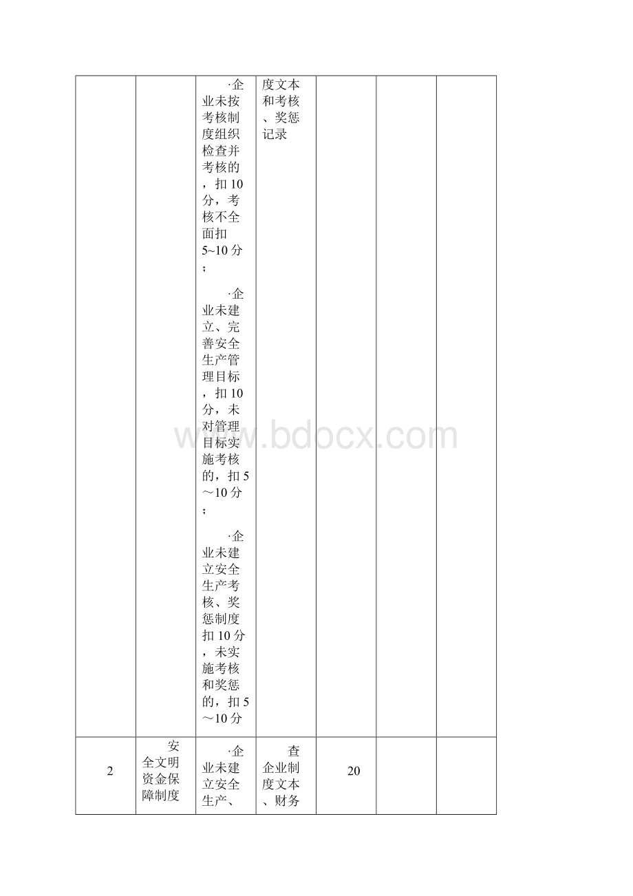 施工企业安全生产评价表及考评标准.docx_第2页