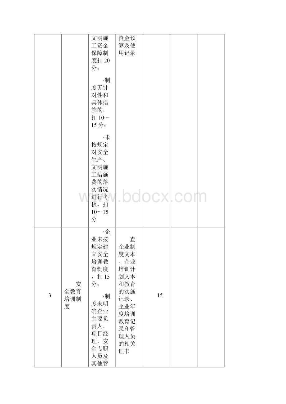 施工企业安全生产评价表及考评标准.docx_第3页