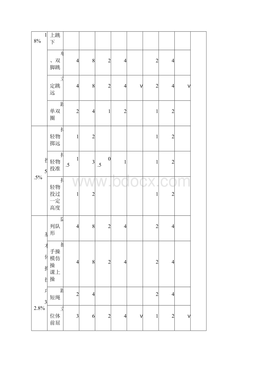 一年级体育下册备课.docx_第2页