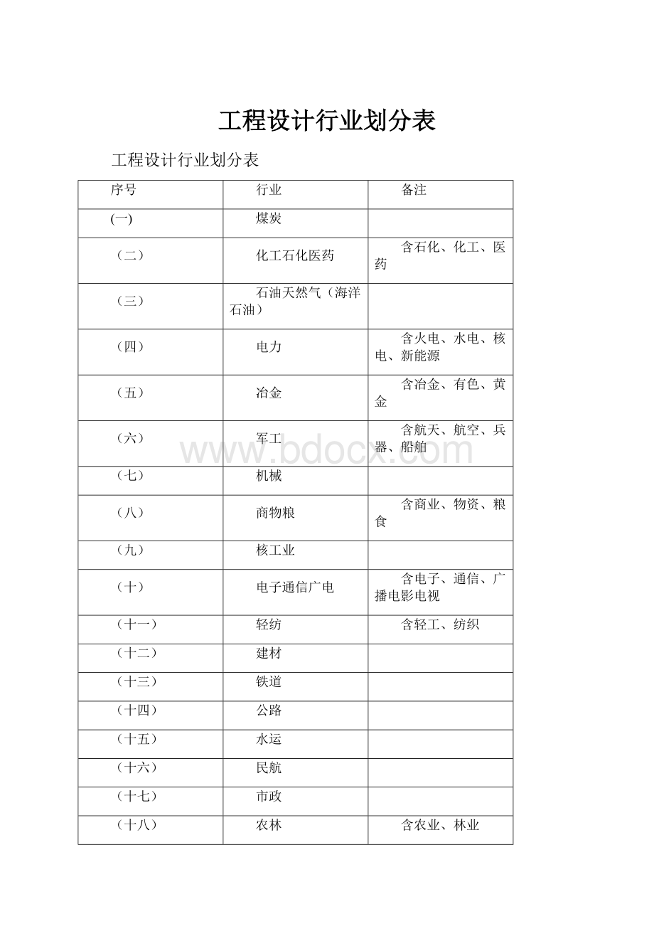 工程设计行业划分表.docx