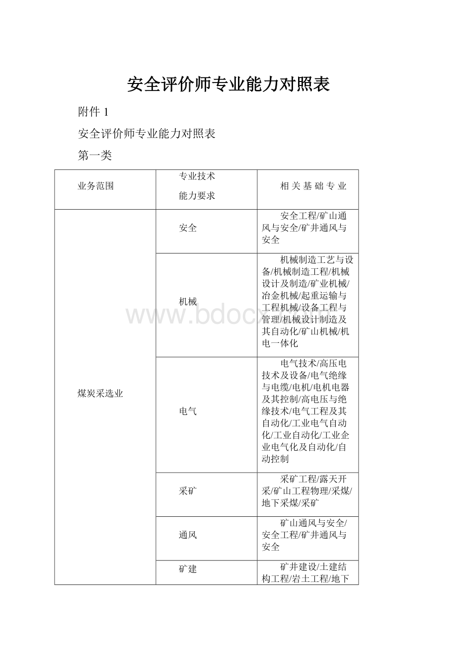 安全评价师专业能力对照表.docx