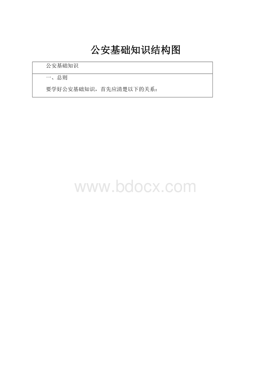 公安基础知识结构图.docx