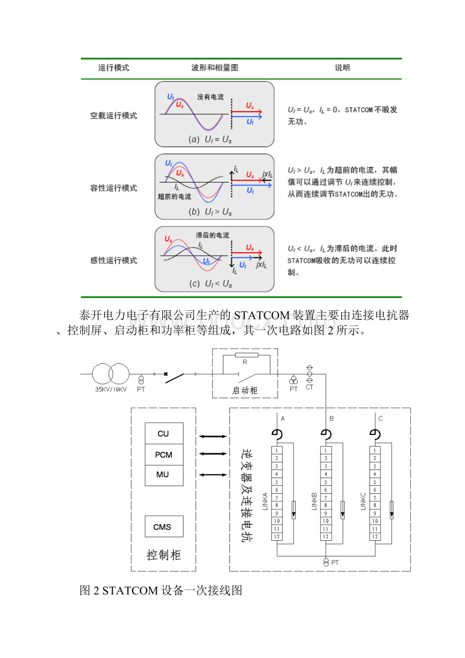 SVG常见故障及处理方法.docx_第3页