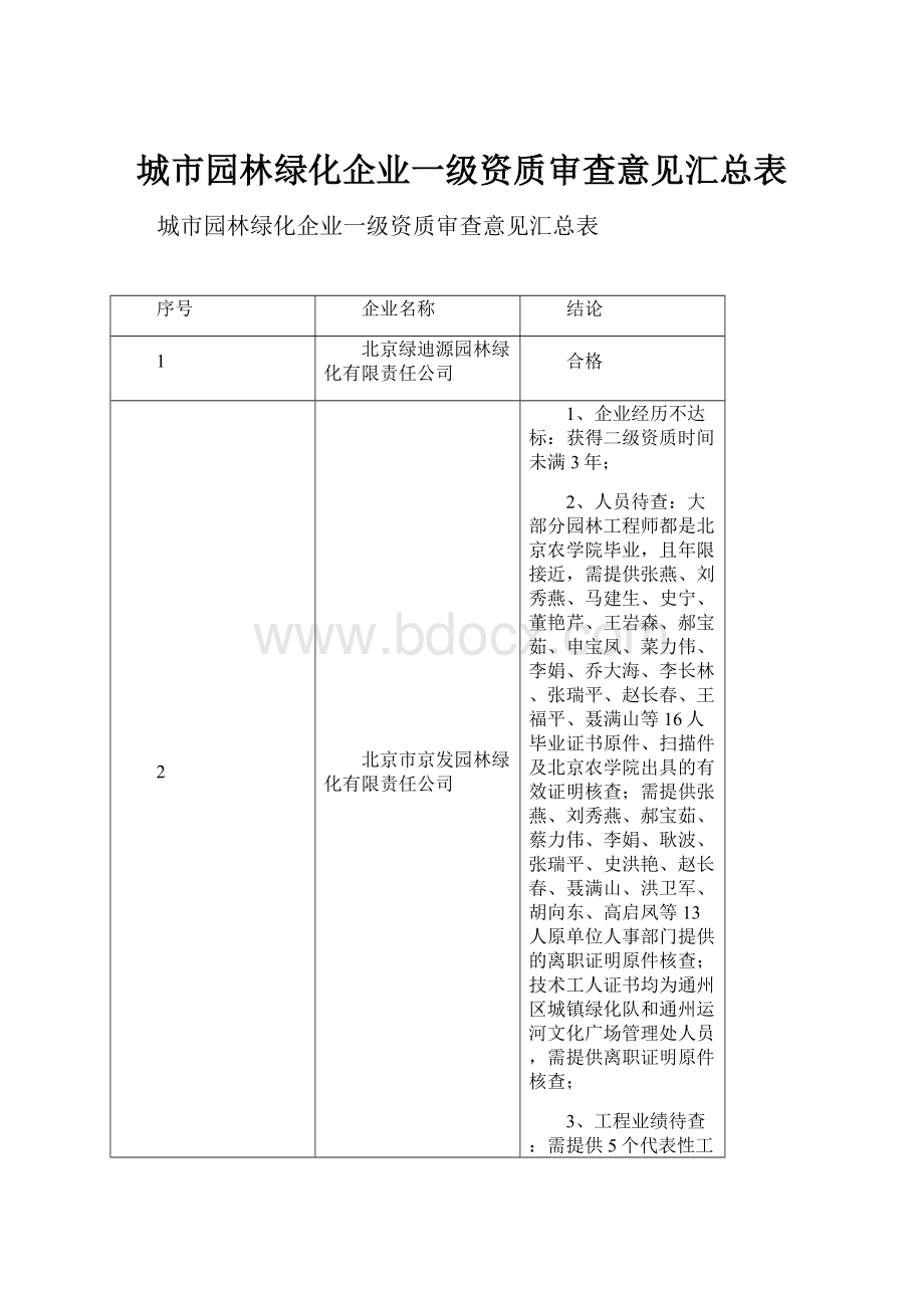 城市园林绿化企业一级资质审查意见汇总表.docx